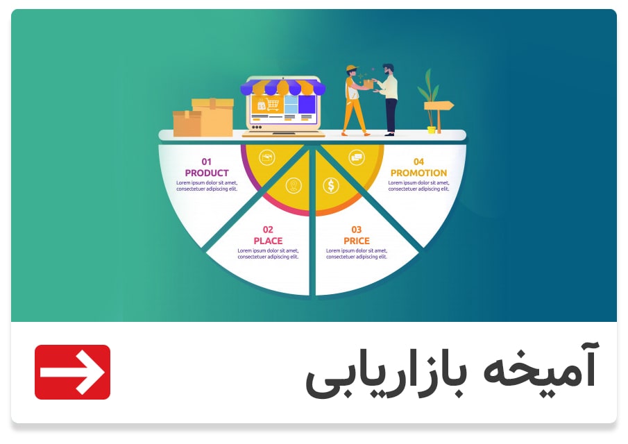 آمیخته بازاریابی