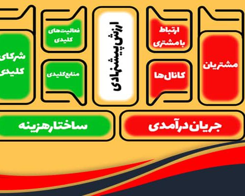 بوم کسب و کار چیست