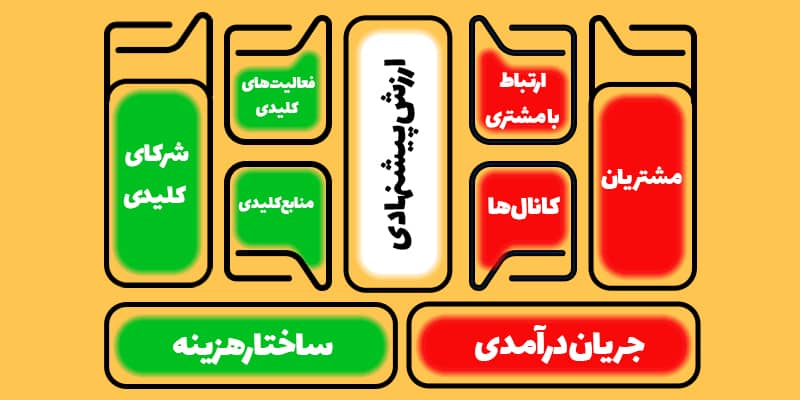 بوم کسب و کار
