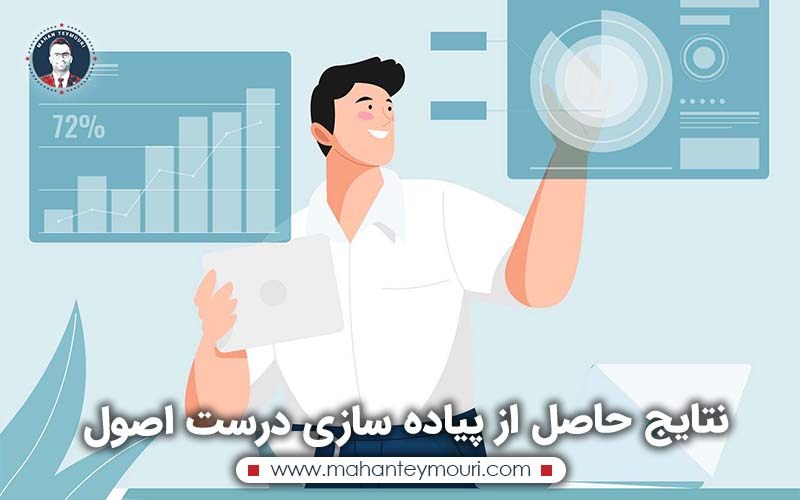 نتایج حاصل از پیاده سازی درست اصول 