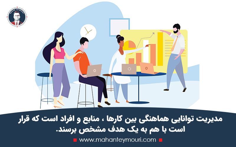 تعریف ساده مدیریت