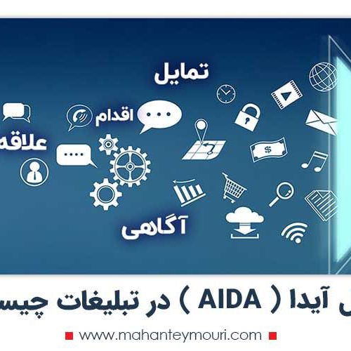 مدل آیدا ( AIDA ) در تبلیغات چیست؟